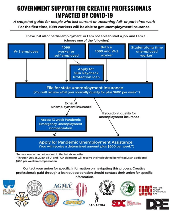 Infographic showing gov resources